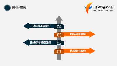 2021年北辰區(qū)標(biāo)書(shū)咨詢策劃服務(wù) 本地專業(yè)優(yōu)勢(shì)，收費(fèi)合理透明